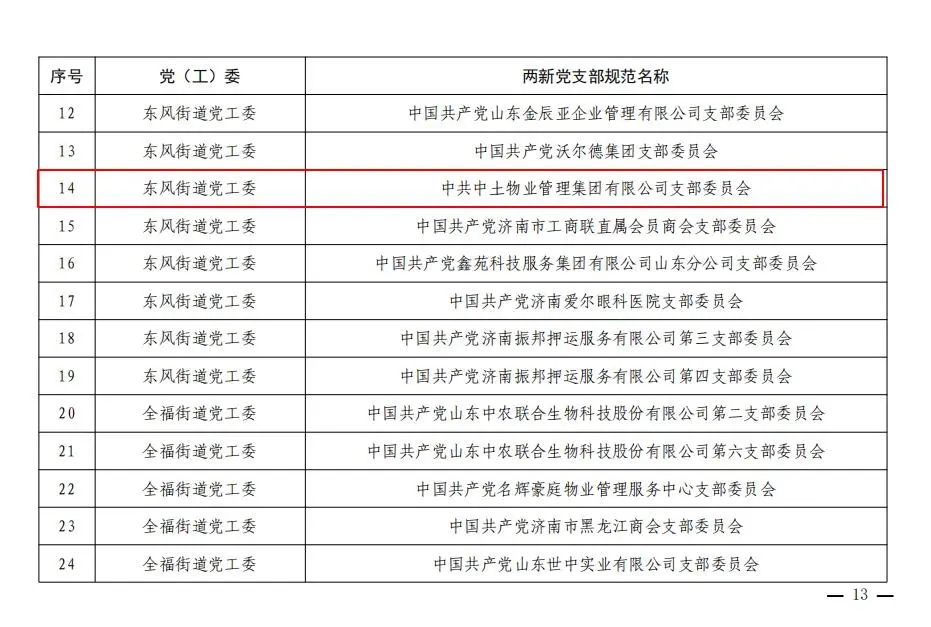 hjc黄金城物业集团党支部荣获历城区2023年度两新五星级党支部荣誉称号