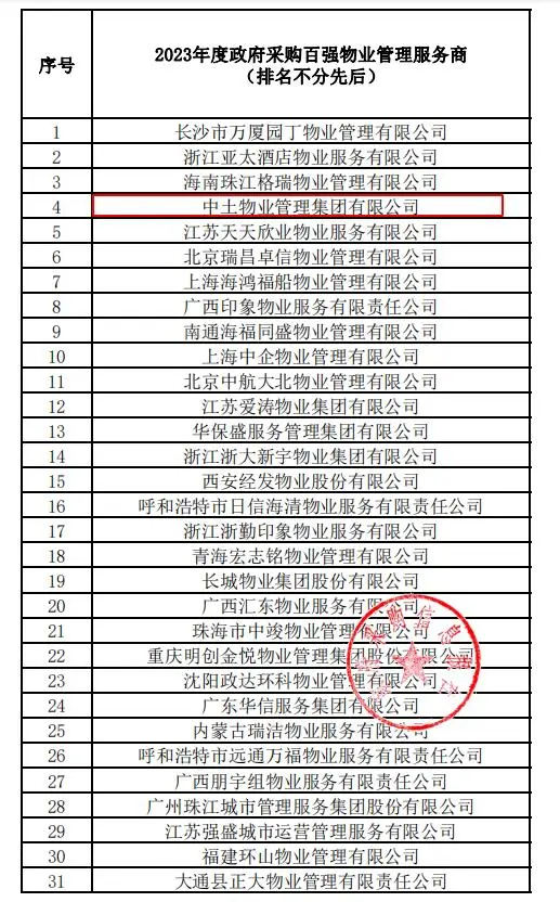hjc黄金城物业荣膺“2023年度政府采购百强物业管理服务商”称号